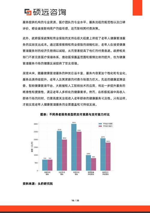 硕远咨询:2026年银发健康管理服务研究报告