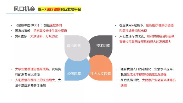 新芽说丨医学专业学生就业失衡?&ldquo;医+X&rdquo;帮你解决